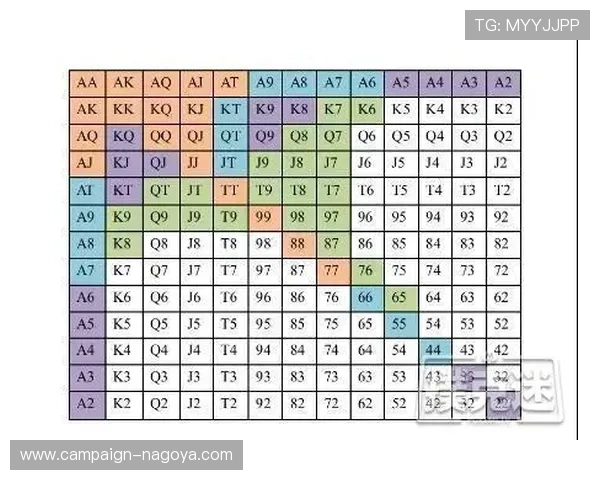 梭哈德州扑克中如何利用概率学提升获胜几率的实战技巧分享